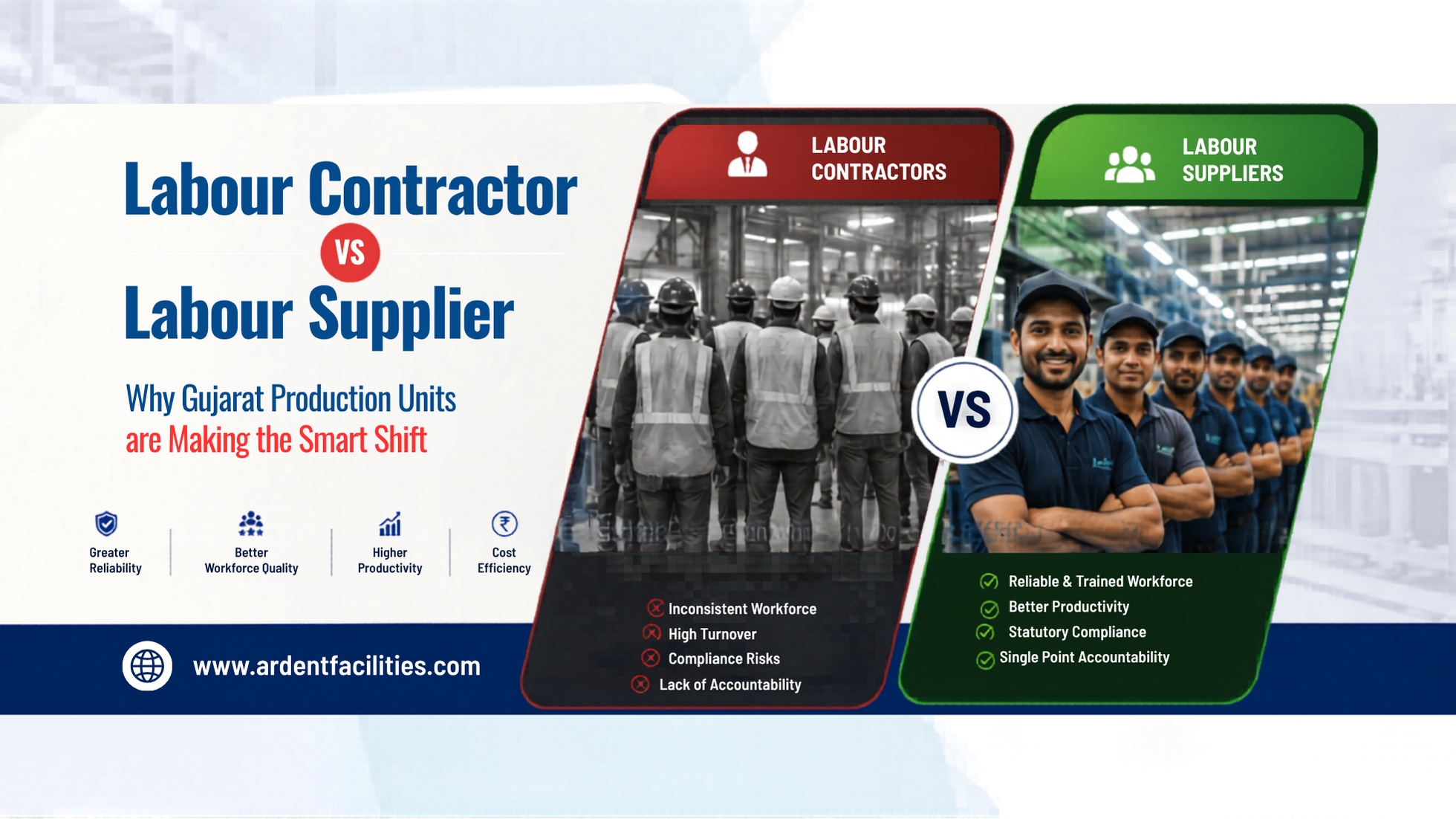 Labour supplier services for Gujarat production units